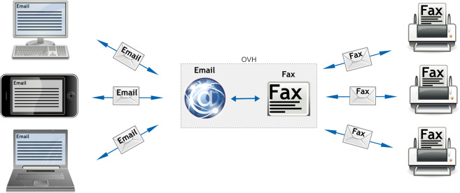 Mobiles EcoFax