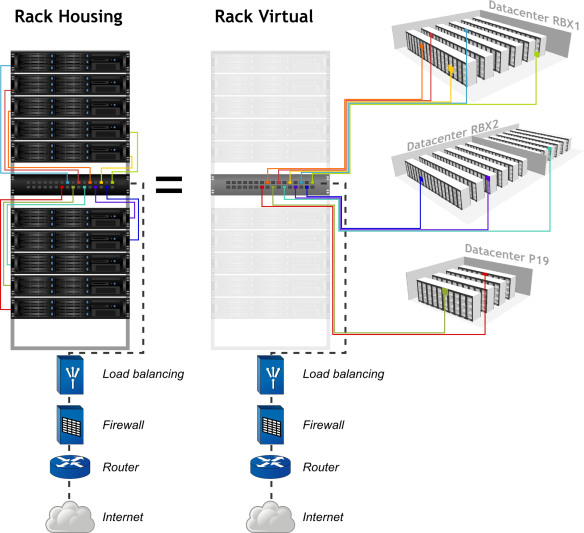 Funktionsprinzip des Virtual Racks