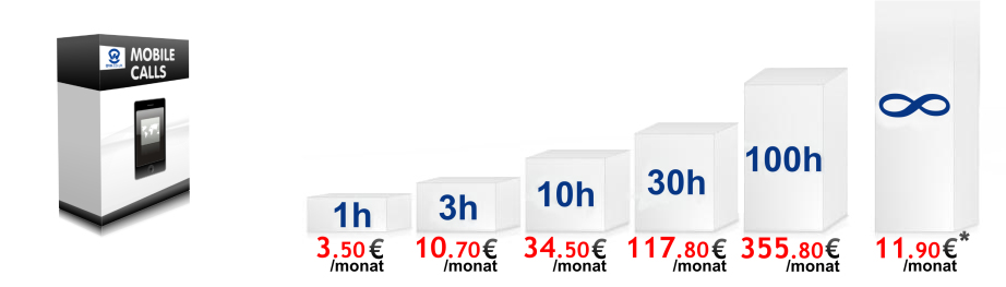 Anrufe ins Mobilnetz in Deutschland